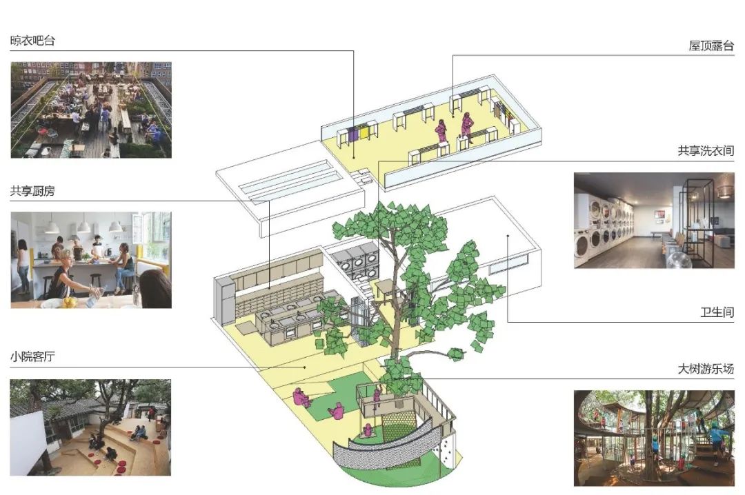 城市更新: Coliving·共生院落——法源寺历史文化街区更新改造 城市更新: Coliving·共生院落——法源寺历史文化街区更新改造