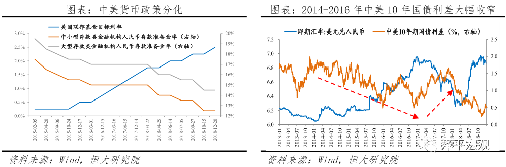 人民币汇率展望——大类资产配置系列报告