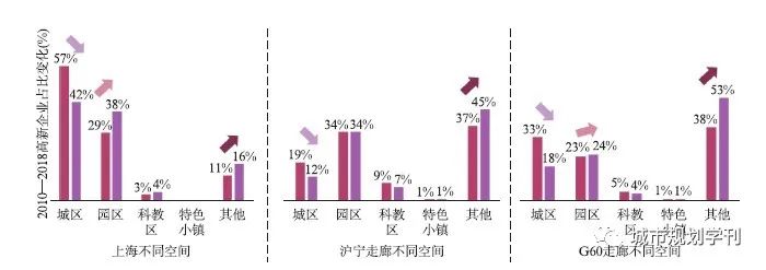 长三角创新走廊比较研究——基于4C评估框架的认知
