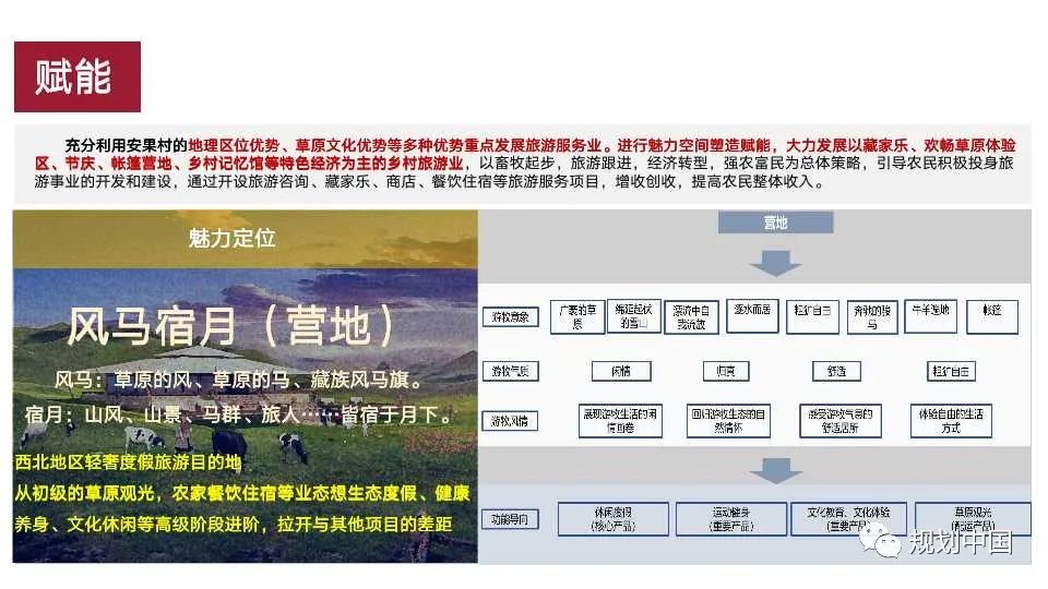 国土空间中区域特色重塑的理论与实践