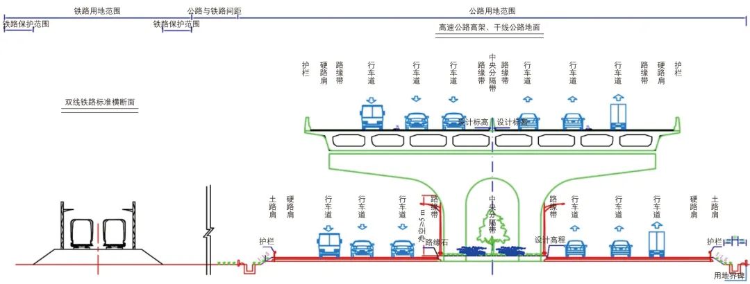 都市区综合交通走廊工程规划实践——以金华市为例 都市区综合交通走廊工程规划实践——以金华市为例