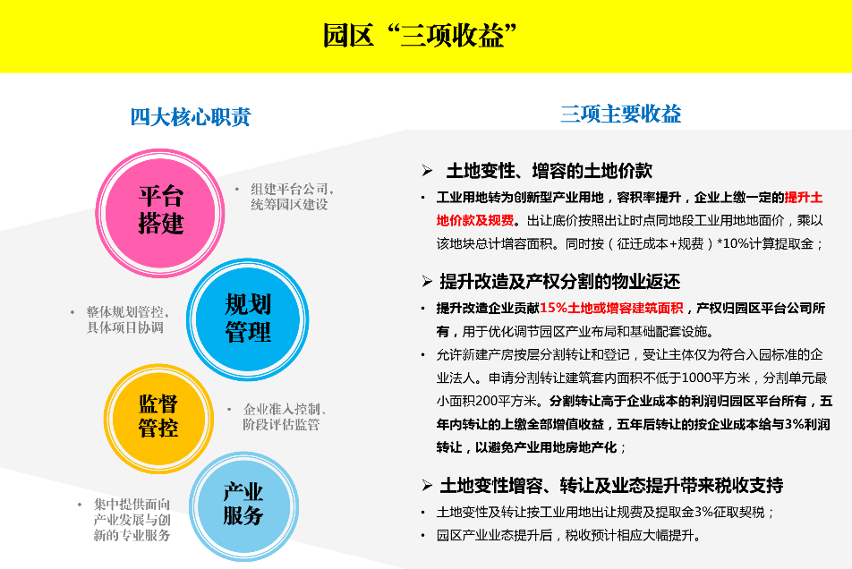 同衡佳作 | 福州工业园区提升改造的橘园洲模式探索 同衡佳作 | 福州工业园区提升改造的橘园洲模式探索