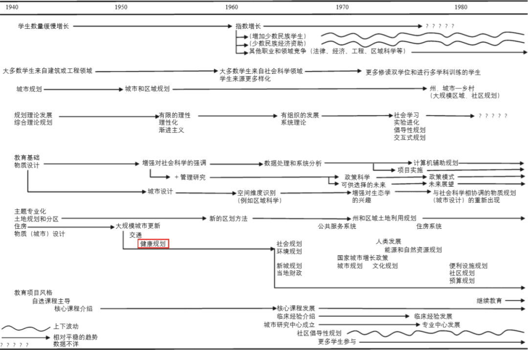 期刊精粹 | 响应公共健康的美国城市规划教育:历史、培养模式与启示【2020.4期】 期刊精粹 | 响应公共健康的美国城市规划教育:历史、培养模式与启示【2020.4期】