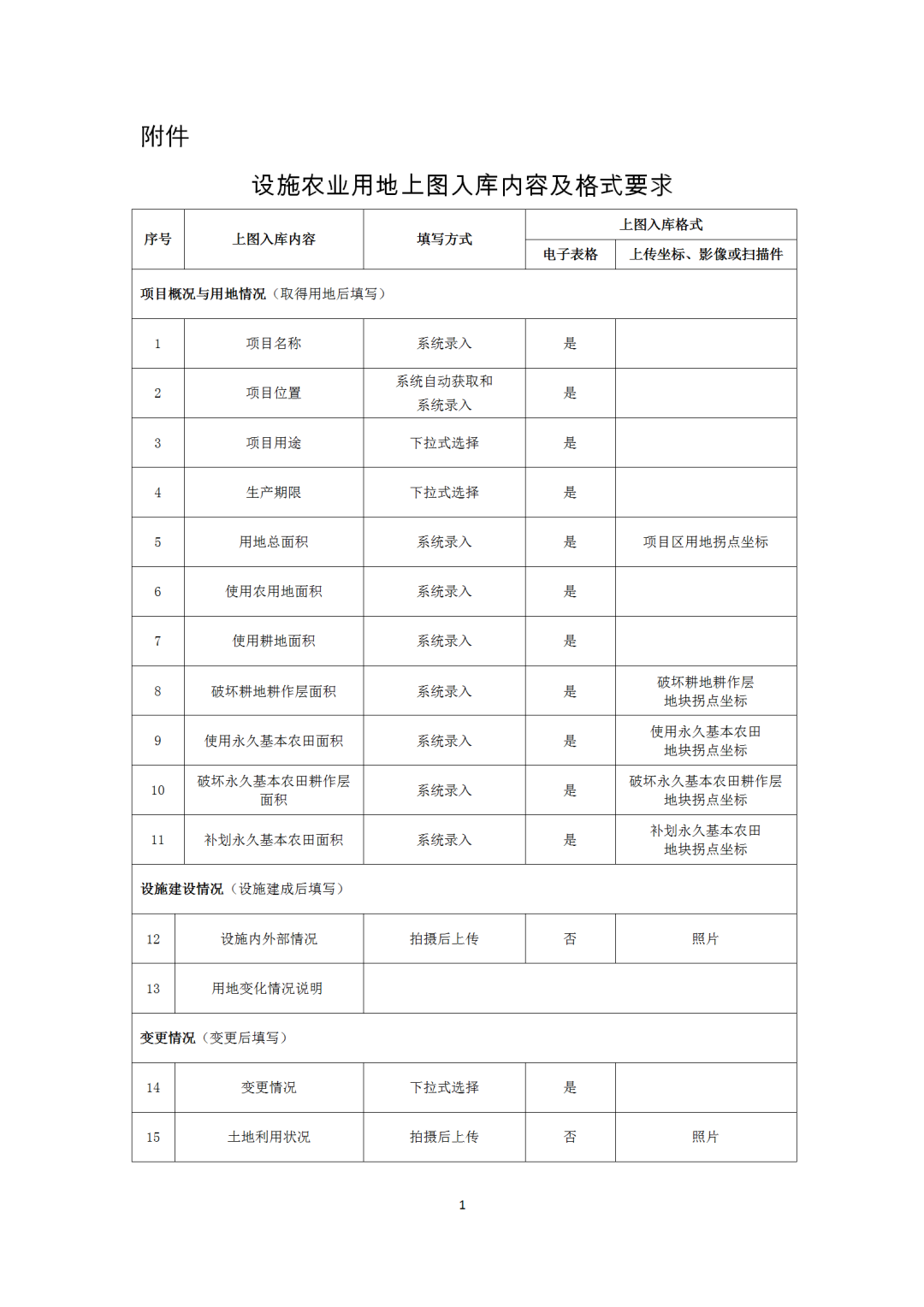 设施农业用地如何上图入库？看这个通知