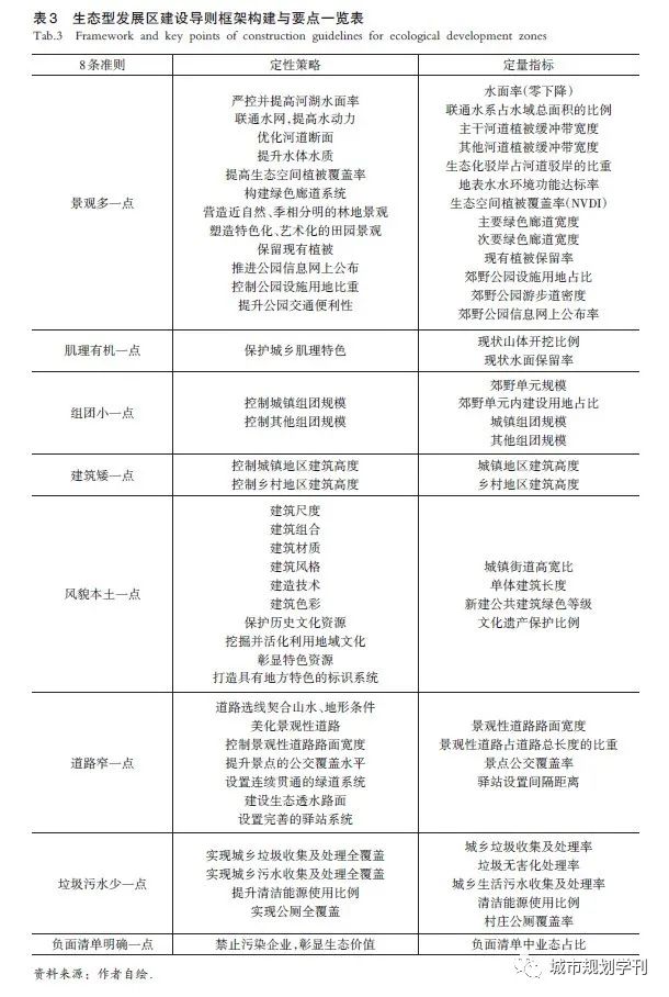 长三角生态型发展区空间治理研究