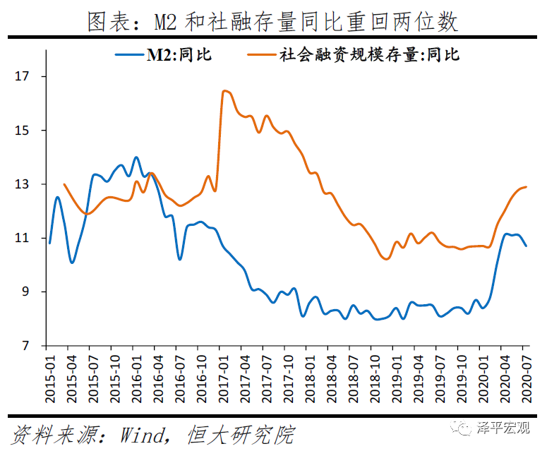 拿掉猪以后不再通胀