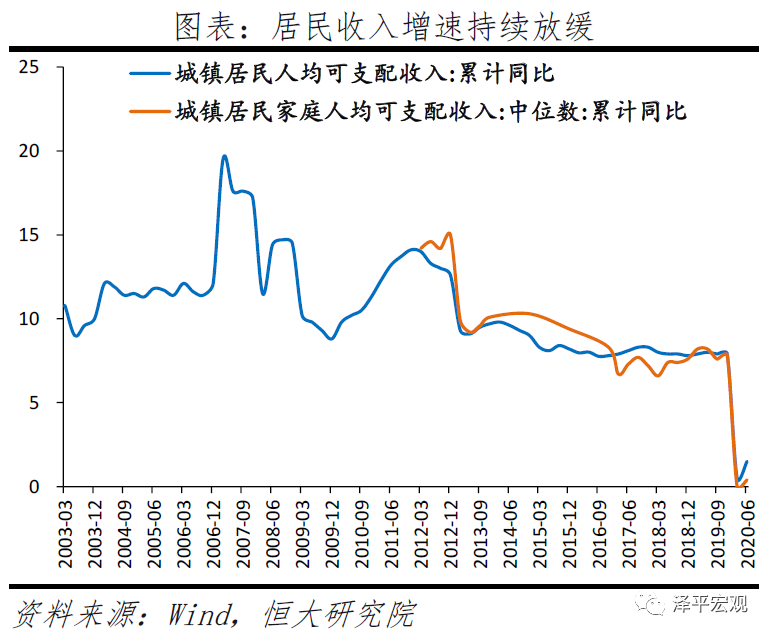 拿掉猪以后不再通胀