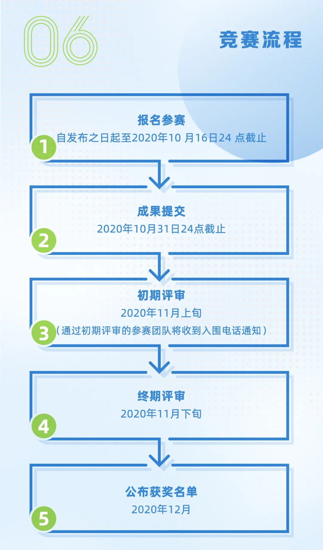【学术广播】卓越城市,全球竞技│2020上海城市设计挑战赛全球开放报名 【学术广播】卓越城市,全球竞技│2020上海城市设计挑战赛全球开放报名