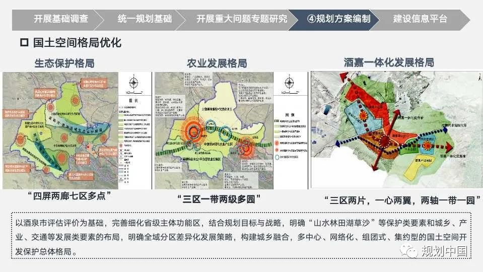 经验分享:市级国土空间规划编制初探(PPT) 经验分享:市级国土空间规划编制初探(PPT)