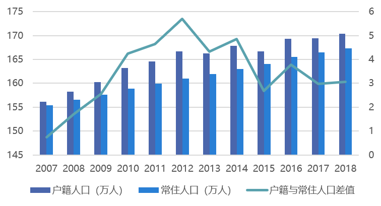 怎样评估国土空间规划开发保护现状?景德镇城市体检评估成果交流 怎样评估国土空间规划开发保护现状?景德镇城市体检评估成果交流