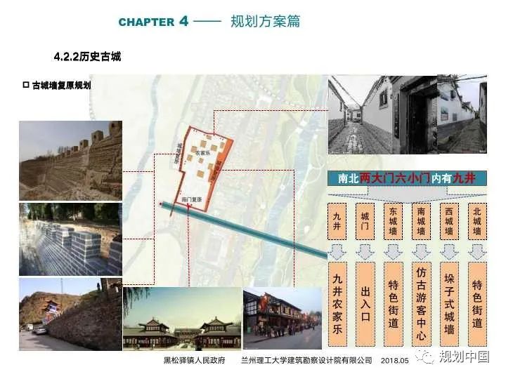 消费语境下乡镇发展范式转变及其规划启示：以甘肃为例