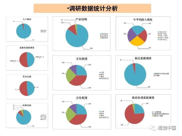 消费语境下乡镇发展范式转变及其规划启示：以甘肃为例