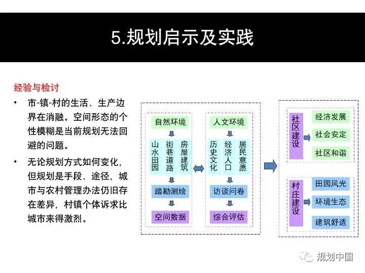 消费语境下乡镇发展范式转变及其规划启示：以甘肃为例