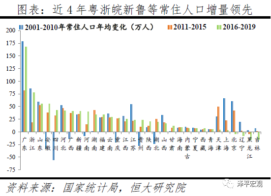 中国正进入都市圈城市群时代！