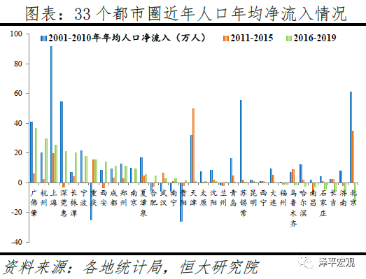 中国正进入都市圈城市群时代！