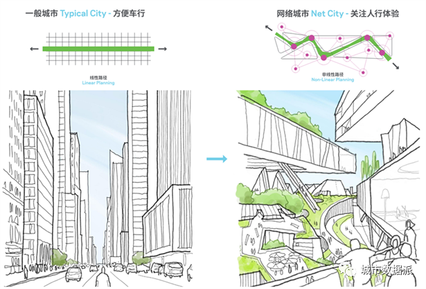 科技巨头再造智慧城市！企鹅岛NetCity来了丨城市数据派