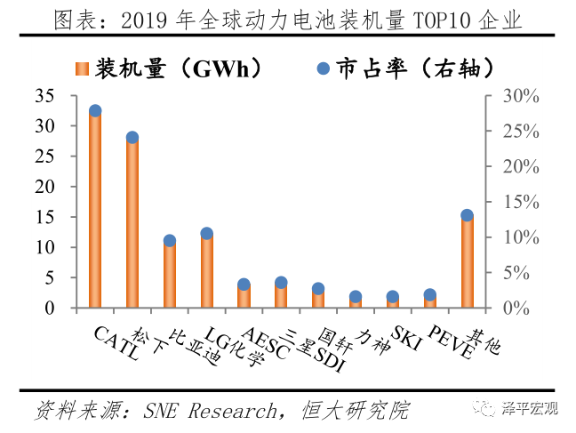 中国新能源汽车发展报告：2020