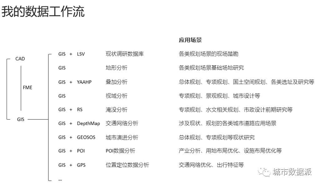 【实战经验】多元数据技术，如何应用到不同类型的规划项目中？丨城市数据派