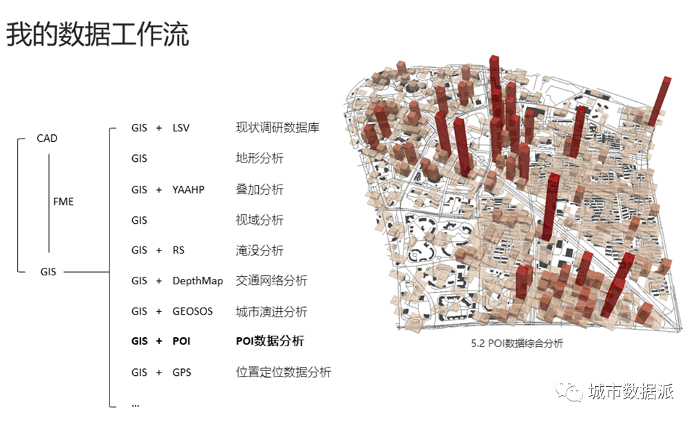 【实战经验】多元数据技术，如何应用到不同类型的规划项目中？丨城市数据派