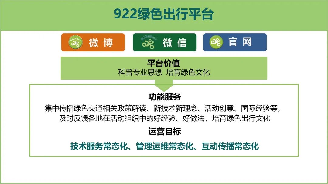 赵一新:922绿色出行的成长与责任 赵一新:922绿色出行的成长与责任