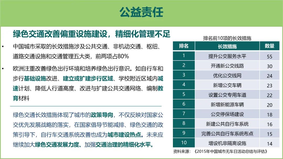 赵一新:922绿色出行的成长与责任 赵一新:922绿色出行的成长与责任