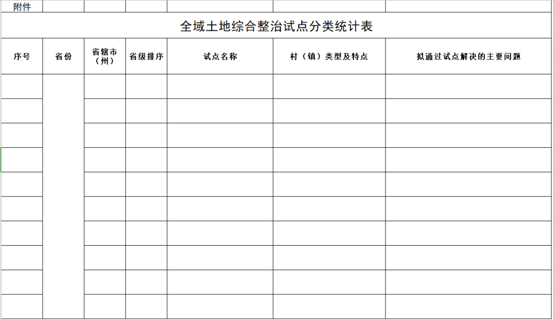 自然资源部办公厅发布通知:进一步做好全域土地综合整治试点有关准备工作 自然资源部办公厅发布通知:进一步做好全域土地综合整治试点有关准备工作