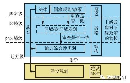 学术采撷 | 治理视角下县级国土空间总体规划定位研究 学术采撷 | 治理视角下县级国土空间总体规划定位研究