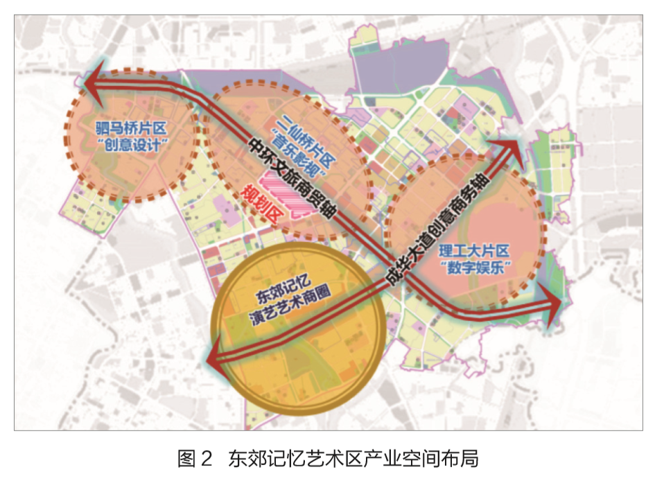 有机更新背景下，旧工业空间如何做好再设计？