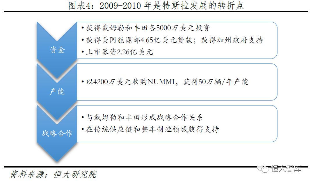 任泽平 连一席：解码特斯拉——中国会否诞生世界级新能源汽车巨头？