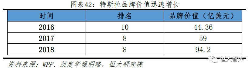任泽平 连一席：解码特斯拉——中国会否诞生世界级新能源汽车巨头？