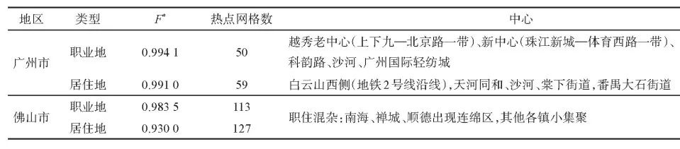 【研究】基于手机信令的跨界地区职住中心识别及其模式——以广佛地区为例 【研究】基于手机信令的跨界地区职住中心识别及其模式——以广佛地区为例