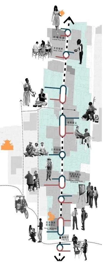 城市更新: Coliving·共生院落——法源寺历史文化街区更新改造 城市更新: Coliving·共生院落——法源寺历史文化街区更新改造