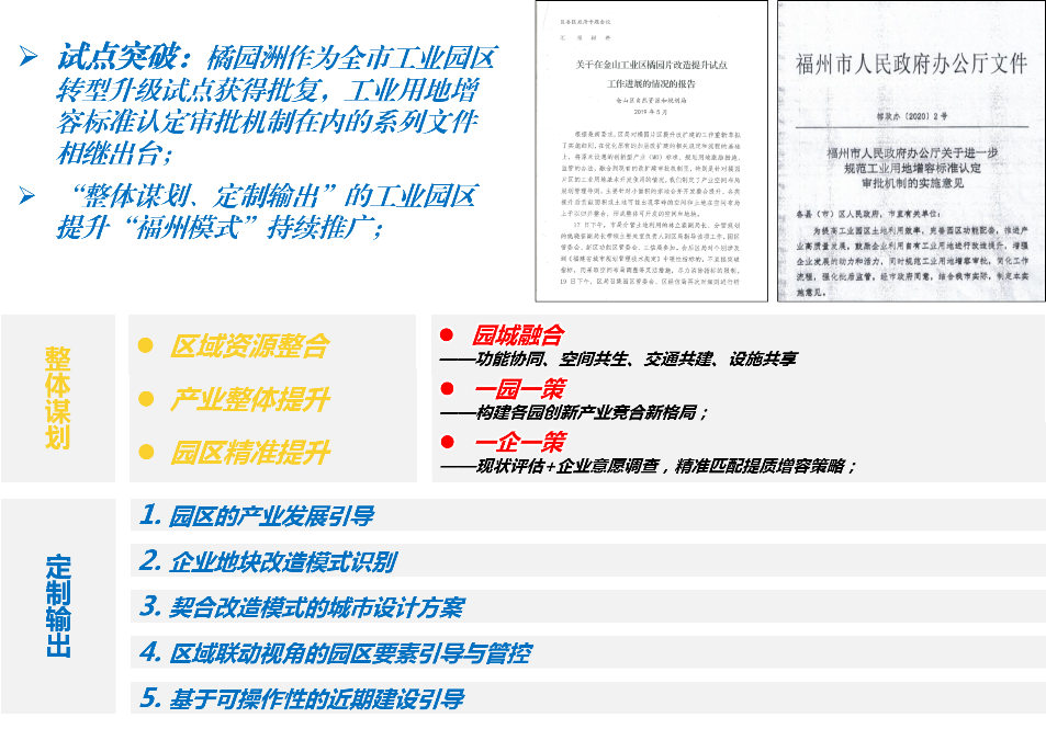 同衡佳作 | 福州工业园区提升改造的橘园洲模式探索 同衡佳作 | 福州工业园区提升改造的橘园洲模式探索