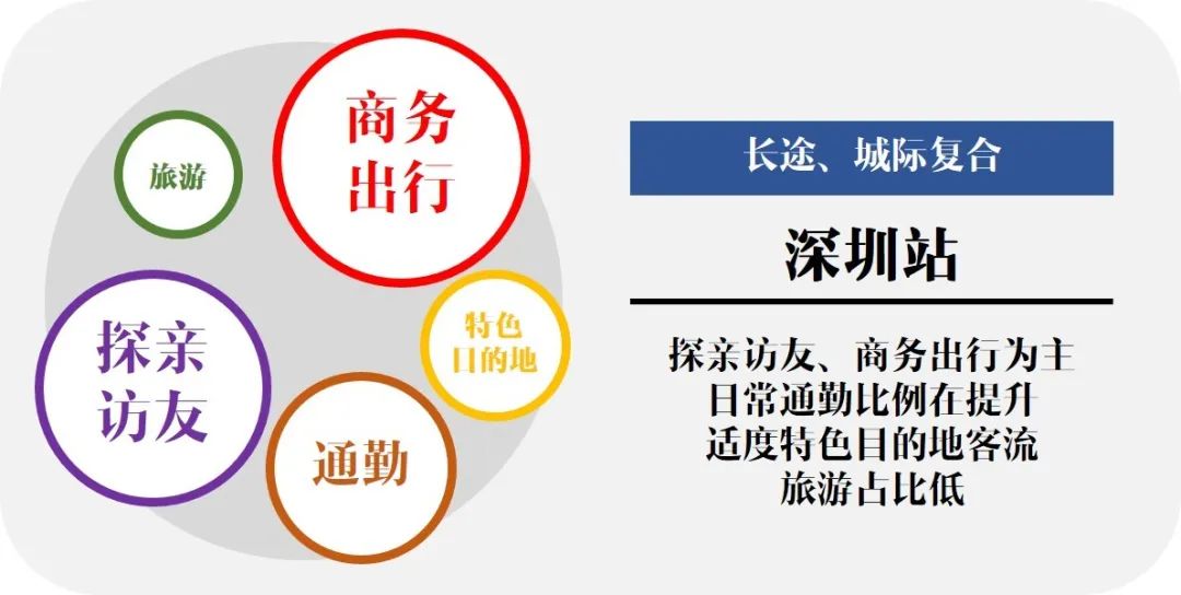 西丽枢纽，深圳引擎！