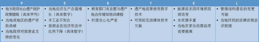 学术文摘丨构筑超脱于现实的未来情景:情景规划在文化遗产管理领域的运用 学术文摘丨构筑超脱于现实的未来情景:情景规划在文化遗产管理领域的运用