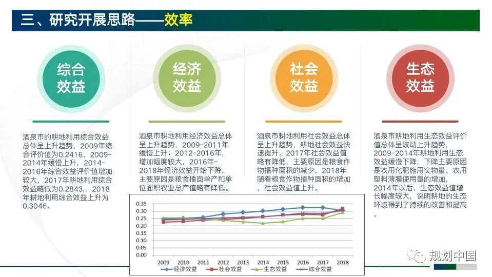 市级国土空间规划编制初探