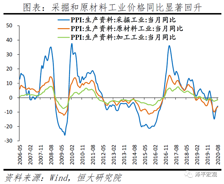 拿掉猪以后不再通胀