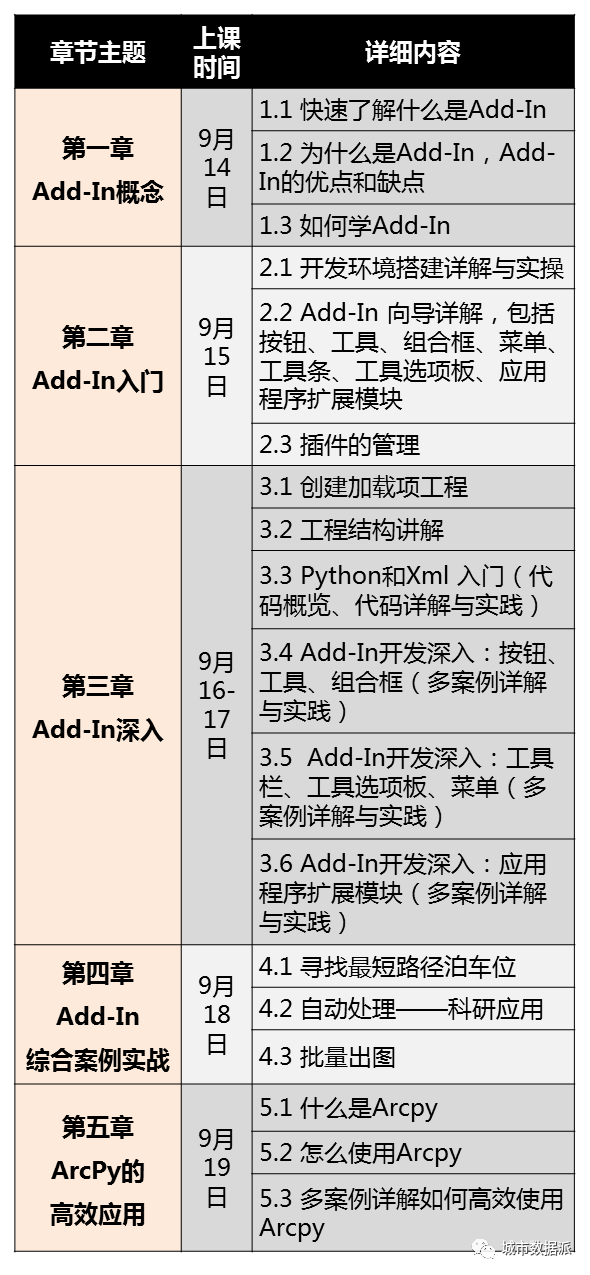 【今日报名截止】掌握Add-in，迅速提高数据处理效率！