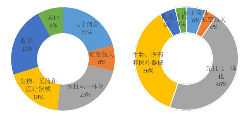 怎样评估国土空间规划开发保护现状?景德镇城市体检评估成果交流 怎样评估国土空间规划开发保护现状?景德镇城市体检评估成果交流