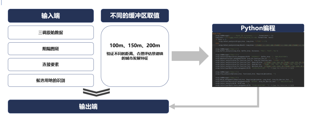 独家首发:国土空间规划中城区范围划定的景德镇市实践 独家首发:国土空间规划中城区范围划定的景德镇市实践