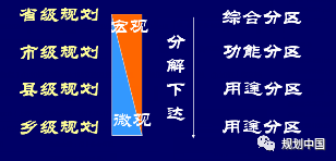 雄安新区周边区域国土空间规划的用途管制与生态保护修复方法探索