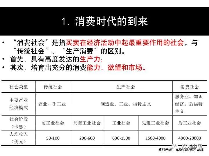消费语境下乡镇发展范式转变及其规划启示：以甘肃为例