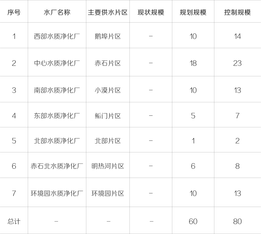 水资源承载力与城市协调发展研究——以深汕为例