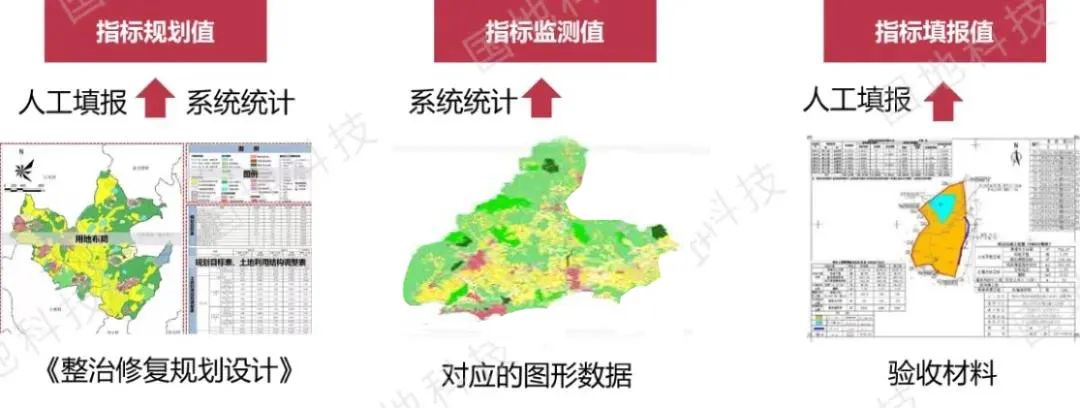 研究︱国土空间生态修复监管系统的设计与实现
