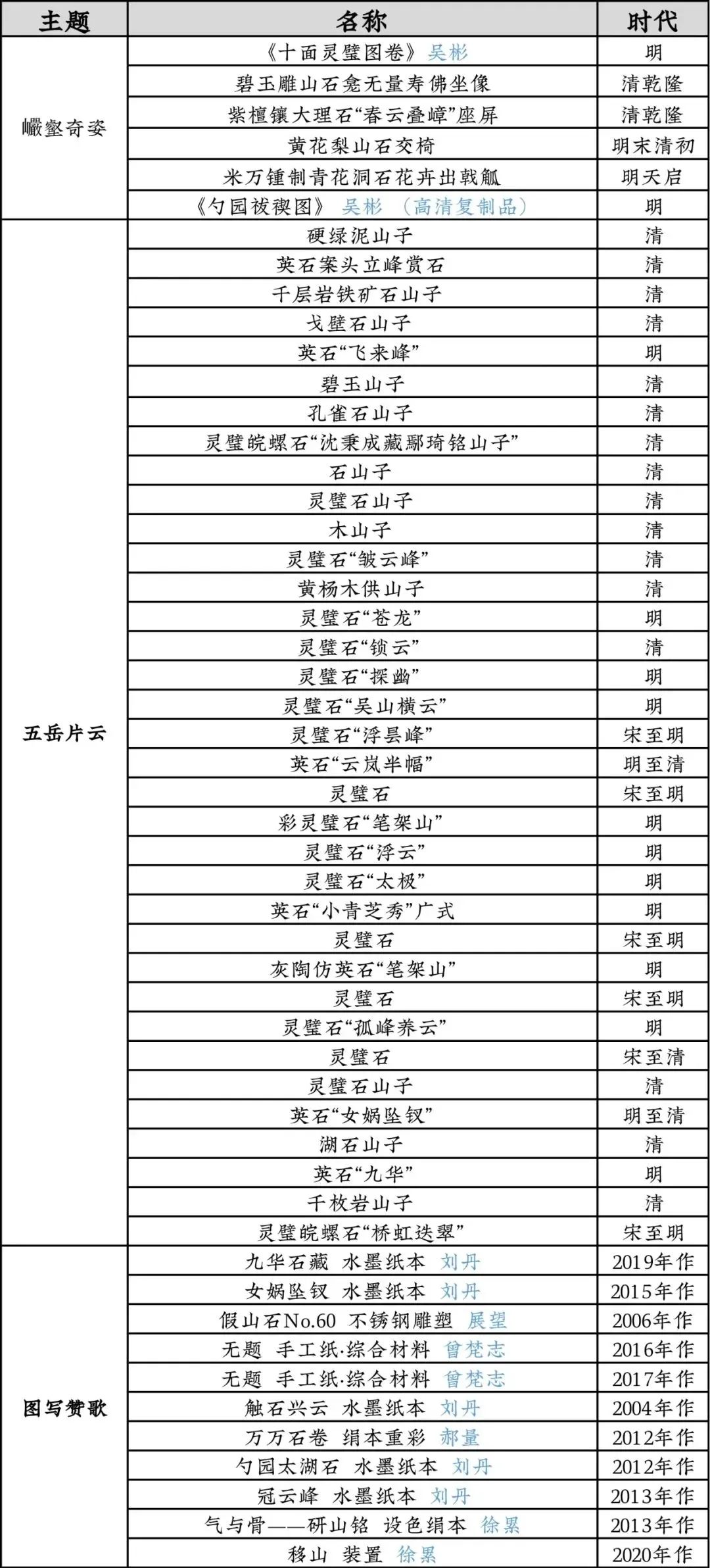 图书资讯丨片云:吴彬的十面灵璧 图书资讯丨片云:吴彬的十面灵璧