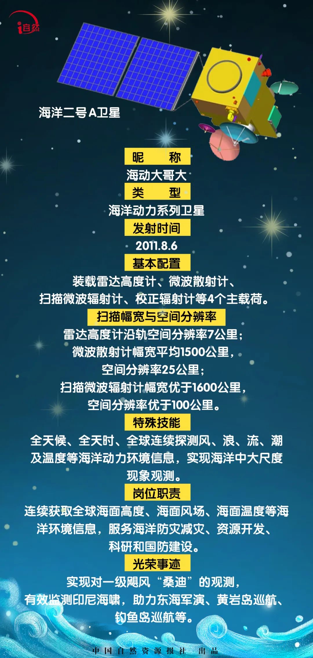 海洋卫星大家庭