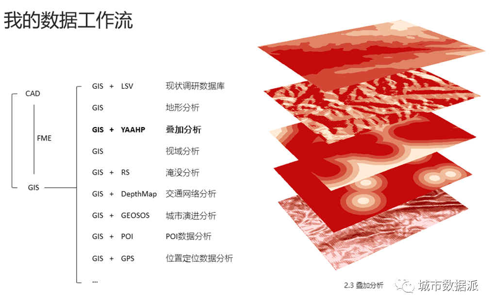 【实战经验】多元数据技术，如何应用到不同类型的规划项目中？丨城市数据派