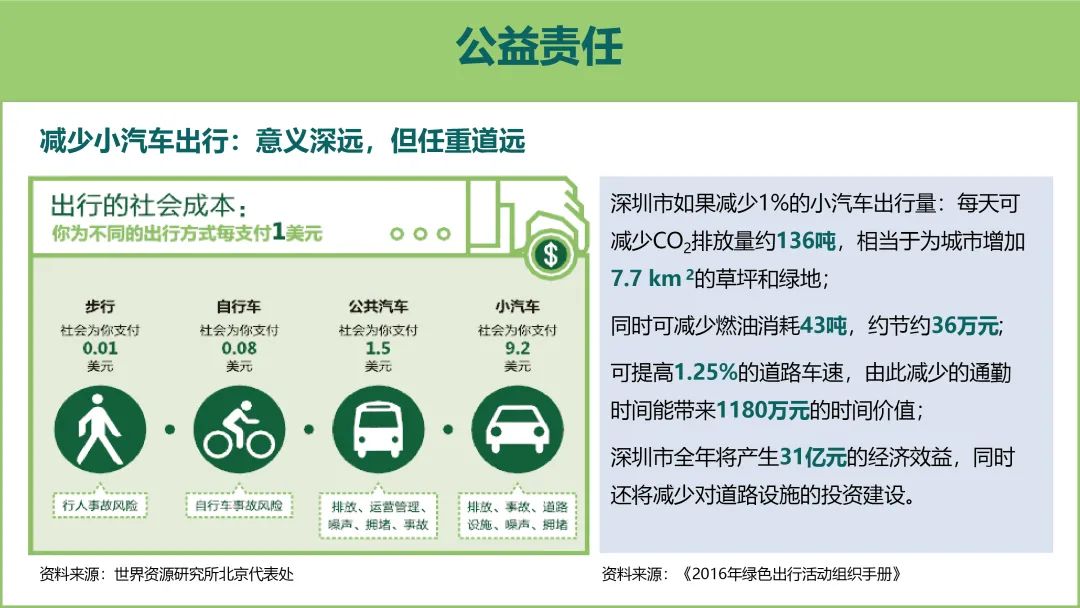 赵一新:922绿色出行的成长与责任 赵一新:922绿色出行的成长与责任