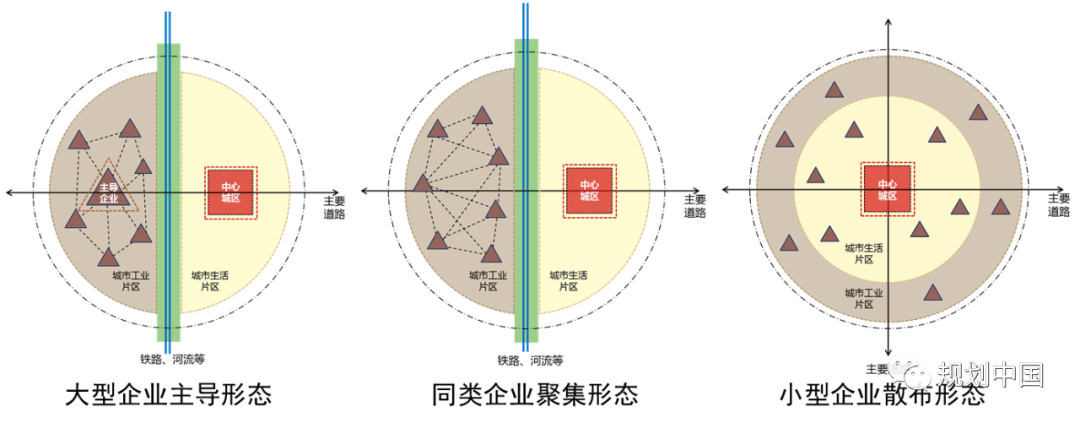 中规院科技创新基金项目｜老工业历史地段保护更新的方法研究