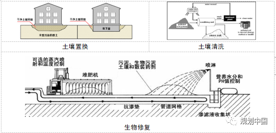 中规院科技创新基金项目｜老工业历史地段保护更新的方法研究